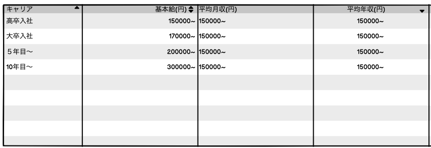 給与モデル